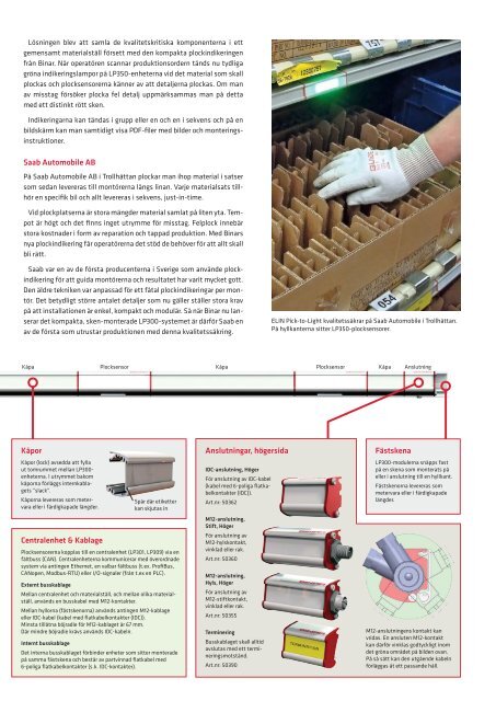 ELIN Pick-To-Light - Binar Elektronik