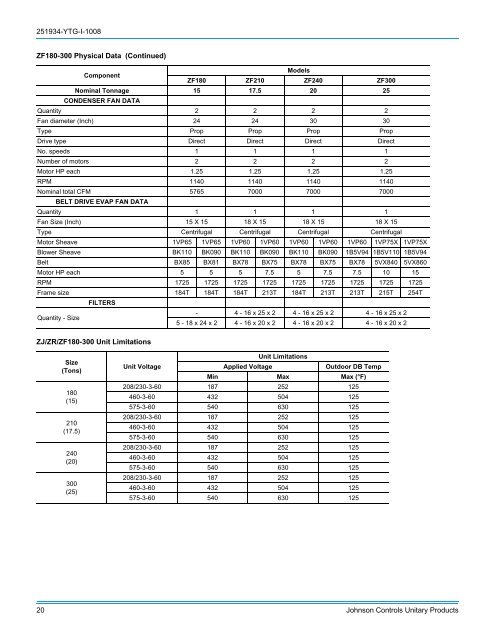 Y-TG, R-410A ZJ/ZR/ZF Series 15-25 ton, 60 Hertz - Usair-eng.com