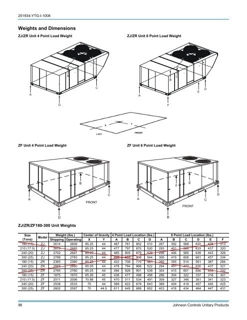 Y-TG, R-410A ZJ/ZR/ZF Series 15-25 ton, 60 Hertz - Usair-eng.com