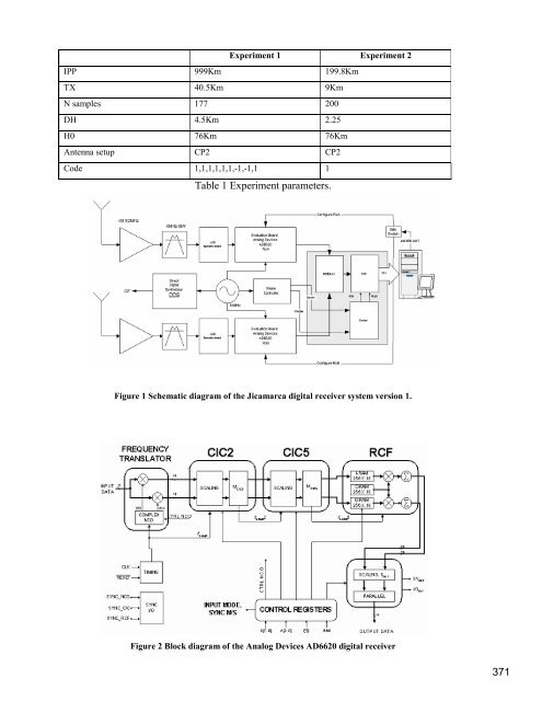 Proceedings with Extended Abstracts (single PDF file) - Radio ...