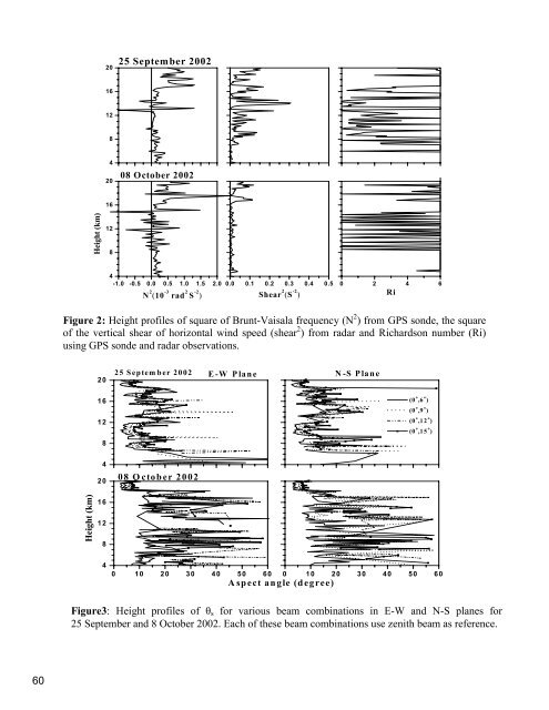 Proceedings with Extended Abstracts (single PDF file) - Radio ...