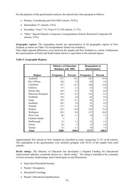 The Extent, Nature and Effectiveness of Planned Approaches in ...