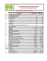 March 2010 - Maharashtra Gramin Bank