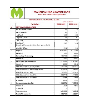 March 2010 - Maharashtra Gramin Bank