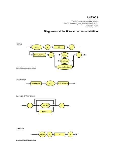 ANEXO I Diagramas sintácticos en orden alfabético