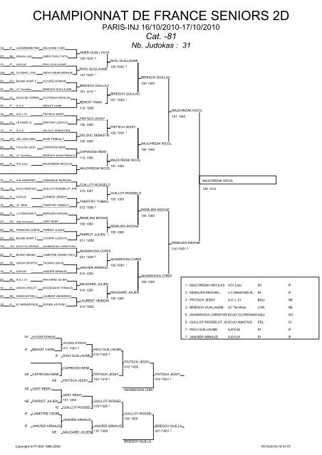 CHAMPIONNAT DE FRANCE SENIORS 2D - Ligue Corse Judo