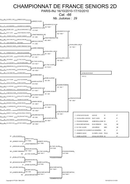 CHAMPIONNAT DE FRANCE SENIORS 2D - Ligue Corse Judo