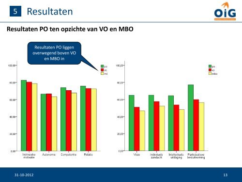 De motivatiethermometer - Kim Schut - PO-raad