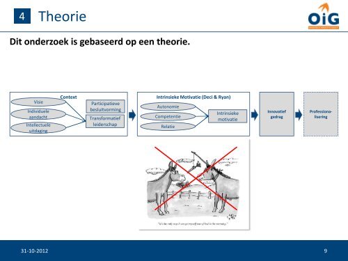 De motivatiethermometer - Kim Schut - PO-raad