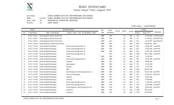 Daftar Inventaris Dinas SDAPE 2012 - Pemerintah Kabupaten ...