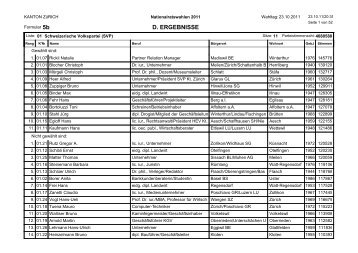 Kandidatenergebnisse (PDF, 159 kB) - Kanton Zürich