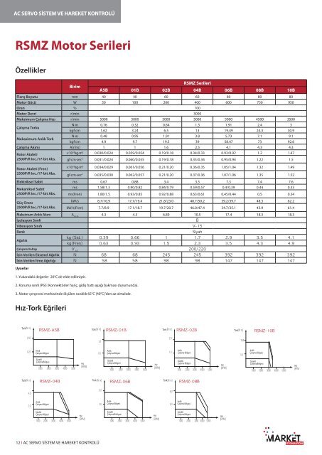 pdf indir - Market Elektronik