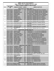 MERIT LIST OF THE STUDENTS FINAL TRADE TEST ...