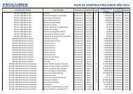 Programa de Compras de Procomer 2013