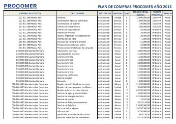 Programa de Compras de Procomer 2013