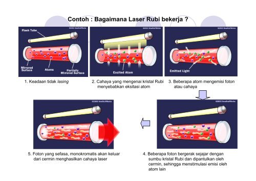 Bab-1. Laser