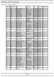 1. oldal Buda Maraton - Hosszú táv abszolút férfi Helyezés ... - Velo.hu