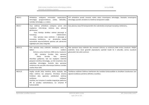 Elektroniskas VeselÄ«bas Kartes InformÄcijas sistÄma - NacionÄlais ...