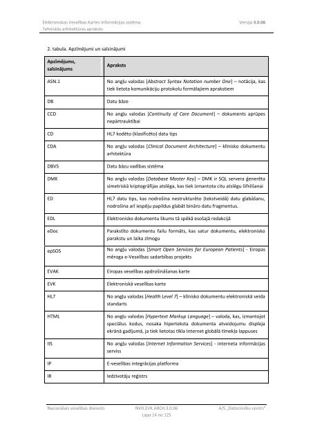 Elektroniskas VeselÄ«bas Kartes InformÄcijas sistÄma - NacionÄlais ...