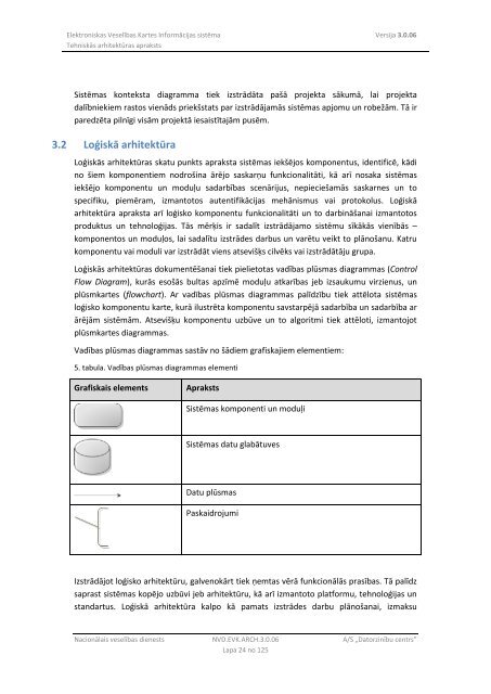 Elektroniskas VeselÄ«bas Kartes InformÄcijas sistÄma - NacionÄlais ...