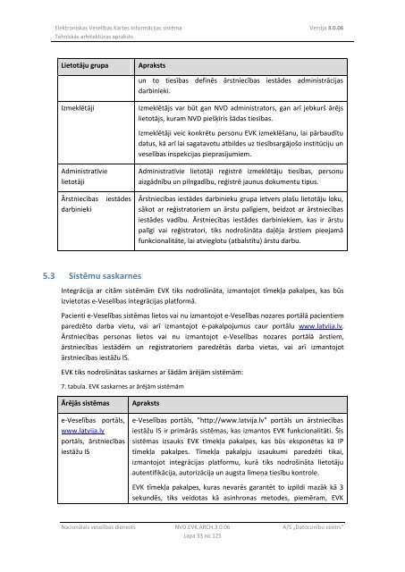 Elektroniskas VeselÄ«bas Kartes InformÄcijas sistÄma - NacionÄlais ...