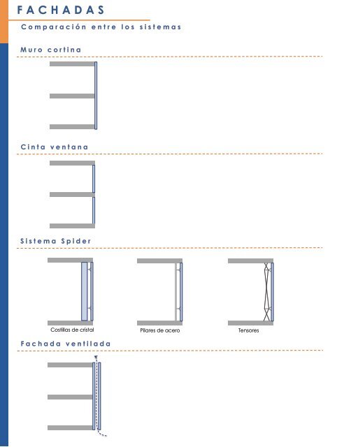 fachadas - Plataforma Arquitectura