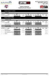 Classic Individual Results