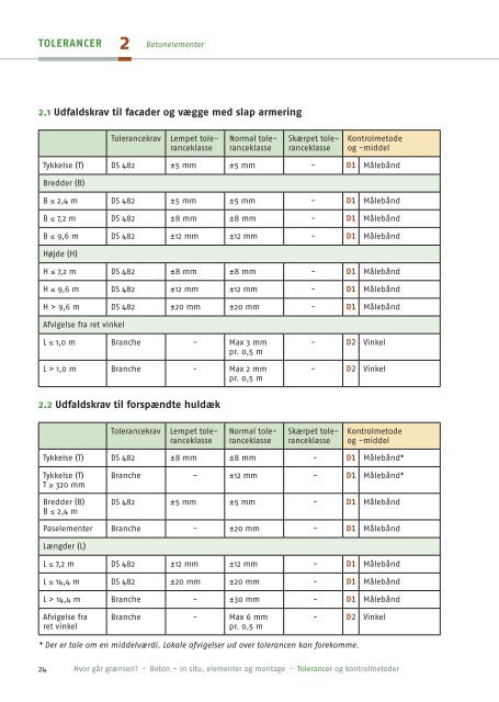 Hvor går grænsen? Beton - in situ, elementer og - Tolerancer