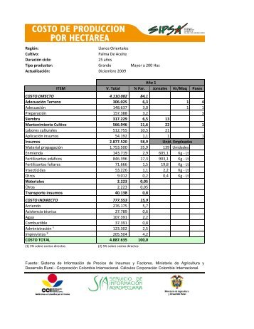 RegiÃ³n: Llanos Orientales Cultivo: Palma De Aceite ... - Agronet