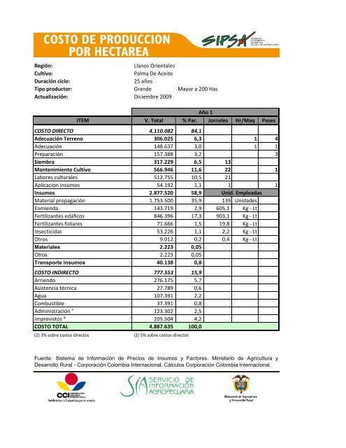 RegiÃ³n: Llanos Orientales Cultivo: Palma De Aceite ... - Agronet