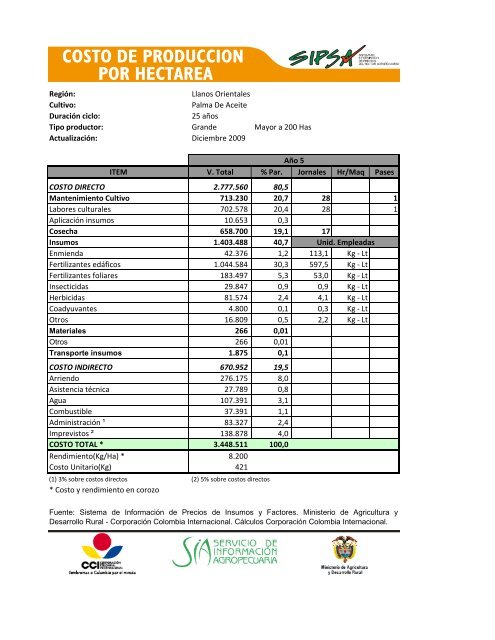 RegiÃ³n: Llanos Orientales Cultivo: Palma De Aceite ... - Agronet