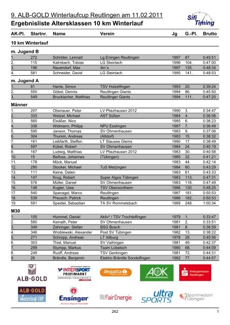 Ergebnisliste Altersklassen 10 km Winterlauf - LV Pliezhausen