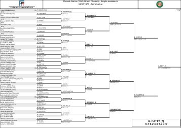 Roland Garros