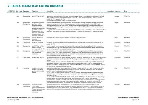 Extraurbane - Urban Center - Comune di Genova