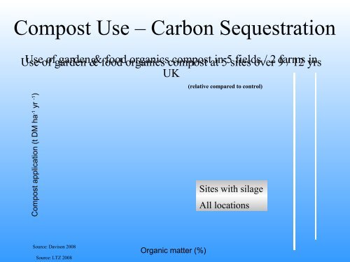 Johannes Biala, The Organic Force - Compost Council of Canada