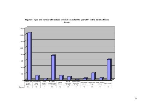 ACCESS TO JUSTICE FOR THE POOR OF MALAWI? AN ... - GSDRC