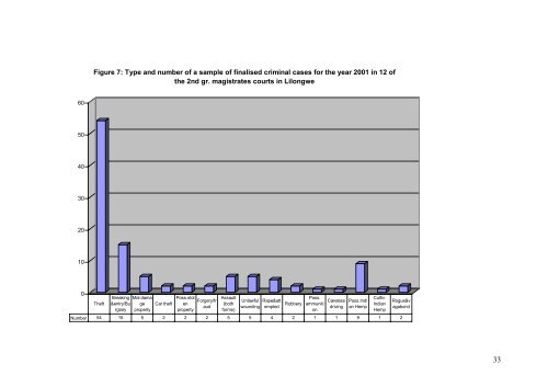 ACCESS TO JUSTICE FOR THE POOR OF MALAWI? AN ... - GSDRC