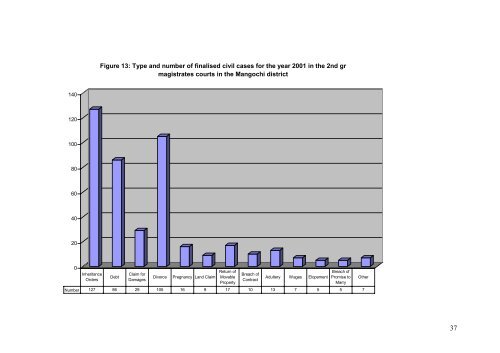 ACCESS TO JUSTICE FOR THE POOR OF MALAWI? AN ... - GSDRC