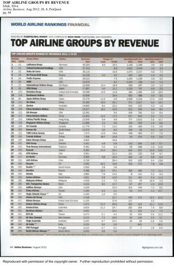 TOP AIRLINE GROUPS BY REVENUE