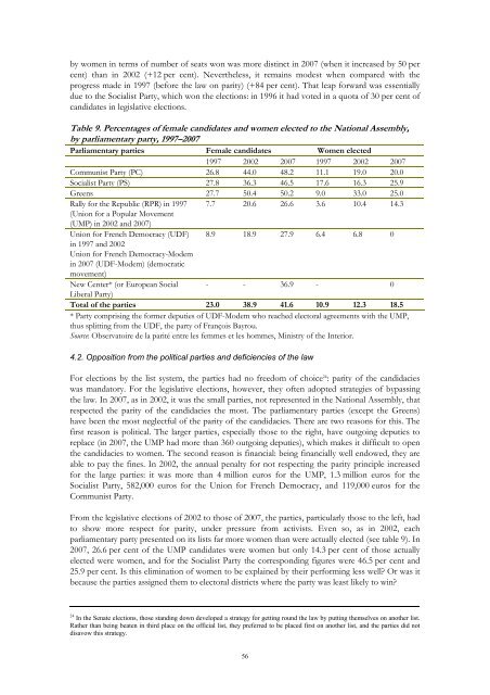 Electoral gender quotas systems and their implementation in Europe