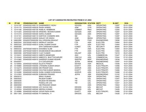 Sl PF NO PENSIONACCNO NAME DESIGNATION STATION DEPT ...