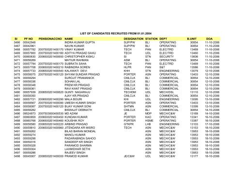 Sl PF NO PENSIONACCNO NAME DESIGNATION STATION DEPT ...