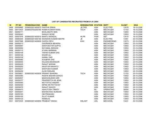 Sl PF NO PENSIONACCNO NAME DESIGNATION STATION DEPT ...