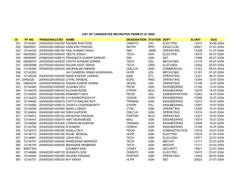 Sl PF NO PENSIONACCNO NAME DESIGNATION STATION DEPT ...