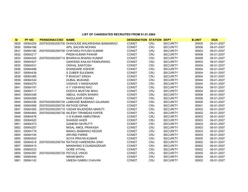 Sl PF NO PENSIONACCNO NAME DESIGNATION STATION DEPT ...