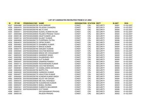 Sl PF NO PENSIONACCNO NAME DESIGNATION STATION DEPT ...