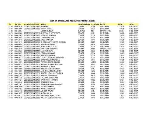 Sl PF NO PENSIONACCNO NAME DESIGNATION STATION DEPT ...