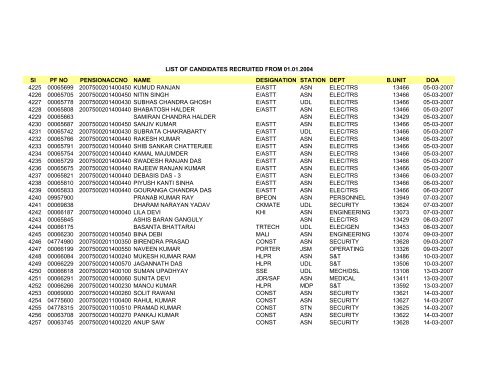 Sl PF NO PENSIONACCNO NAME DESIGNATION STATION DEPT ...