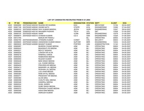Sl PF NO PENSIONACCNO NAME DESIGNATION STATION DEPT ...