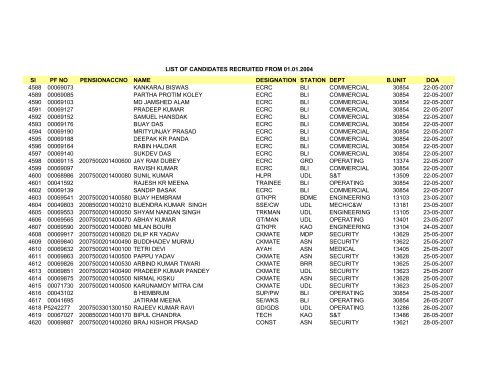 Sl PF NO PENSIONACCNO NAME DESIGNATION STATION DEPT ...